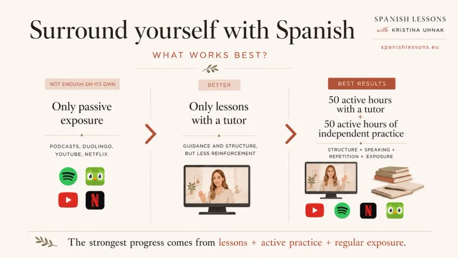 Surround yourself with Spanish