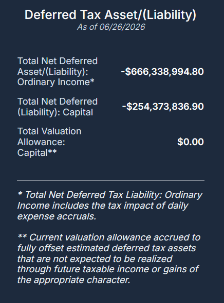 Deferred tax asset and liability summary for AMLP as of June 26, 2026, showing net deferred tax liability for ordinary income of -$666.3 million, capital of -$254.4 million, and total valuation allowance of $0.