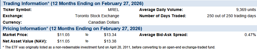 Trading and pricing information table for MREL showing ticker symbol, exchange, currency, average daily volume, market price range, NAV range, and average bid-ask spread for the 12 months ending February 27, 2026.