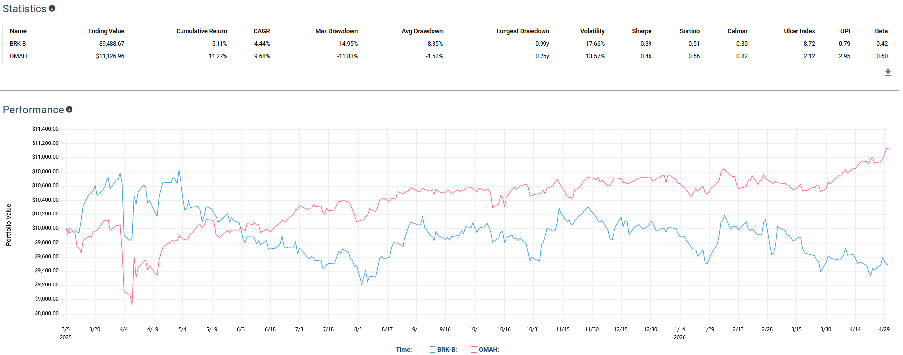 Chart showing historical percentile ranking of S&P 500 valuation metrics over time.