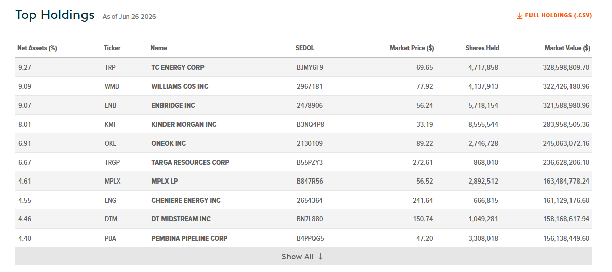 Top holdings table as of June 26, 2026 showing MLPX positions by net assets, ticker, company name, SEDOL, market price, shares held, and market value, including TC Energy, Williams, Enbridge, Kinder Morgan, and ONEOK.