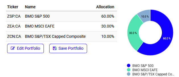 Portfolio allocation chart showing investments in BMO S&P 500 (60%), BMO MSCI EAFE (30%), and BMO S&P/TSX Capped Composite (10%).