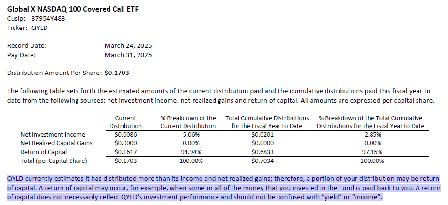 March 2025 QYLD distribution breakdown showing return of capital as 94.94% of the payout, with a footnote explaining how return of capital differs from income or yield.
