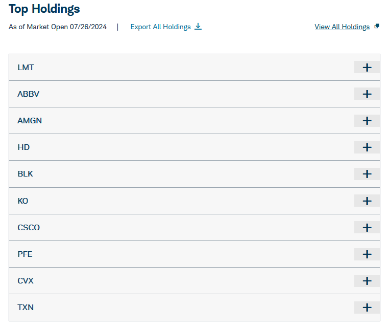 Screenshot showing a list of top holdings in an investment portfolio as of July 26, 2024. Companies listed include LMT, ABBV, AMGN, HD, BLK, KO, CSCO, PFE, CVX, and TXN. There are options to export all holdings or view all holdings.