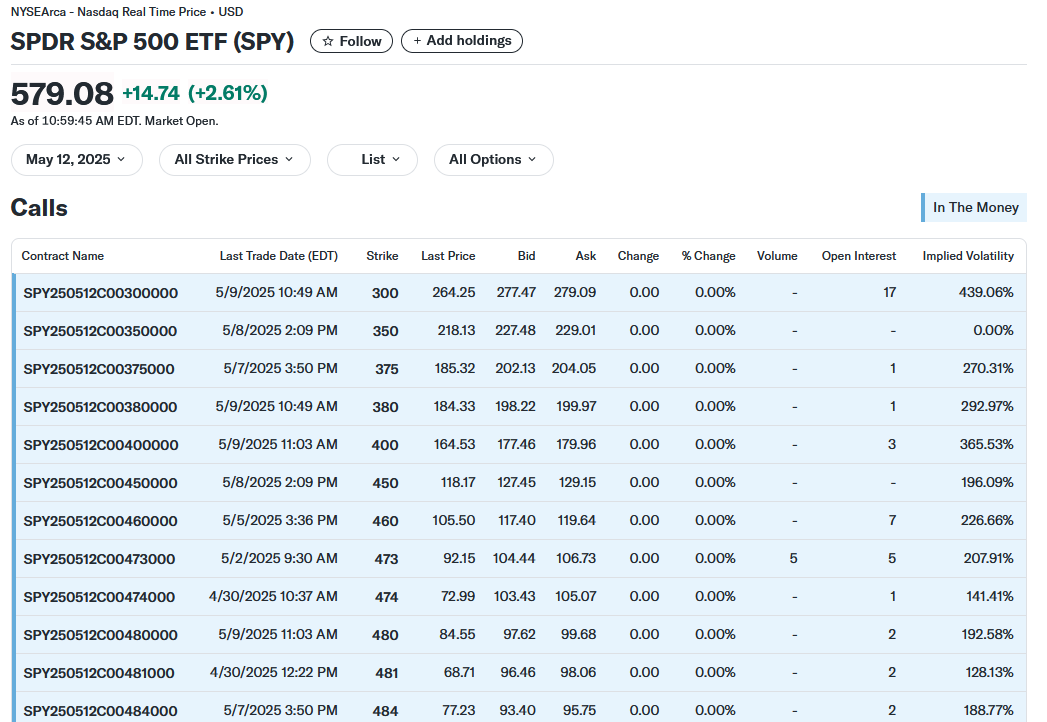 Options chain for SPY ETF as of May 12, 2025, showing in-the-money call options with strike prices from 300 to 484 and implied volatilities over 100%