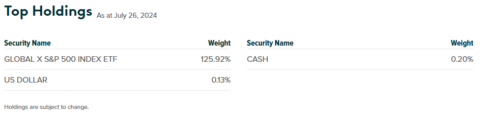 Table showing the top holdings of an ETF as of July 26, 2024. The holdings include the Global X S&P 500 Index ETF at 125.92% weight, the US Dollar at 0.13%, and cash at 0.20%. This indicates the ETF's primary investments and cash reserves.