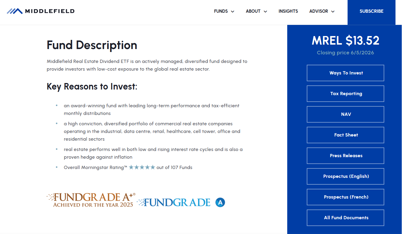 Screenshot of the Middlefield Real Estate Dividend ETF webpage showing the fund description, key reasons to invest, FundGrade awards, closing price of $13.52, and links to NAV, fact sheet, prospectus, and fund documents.