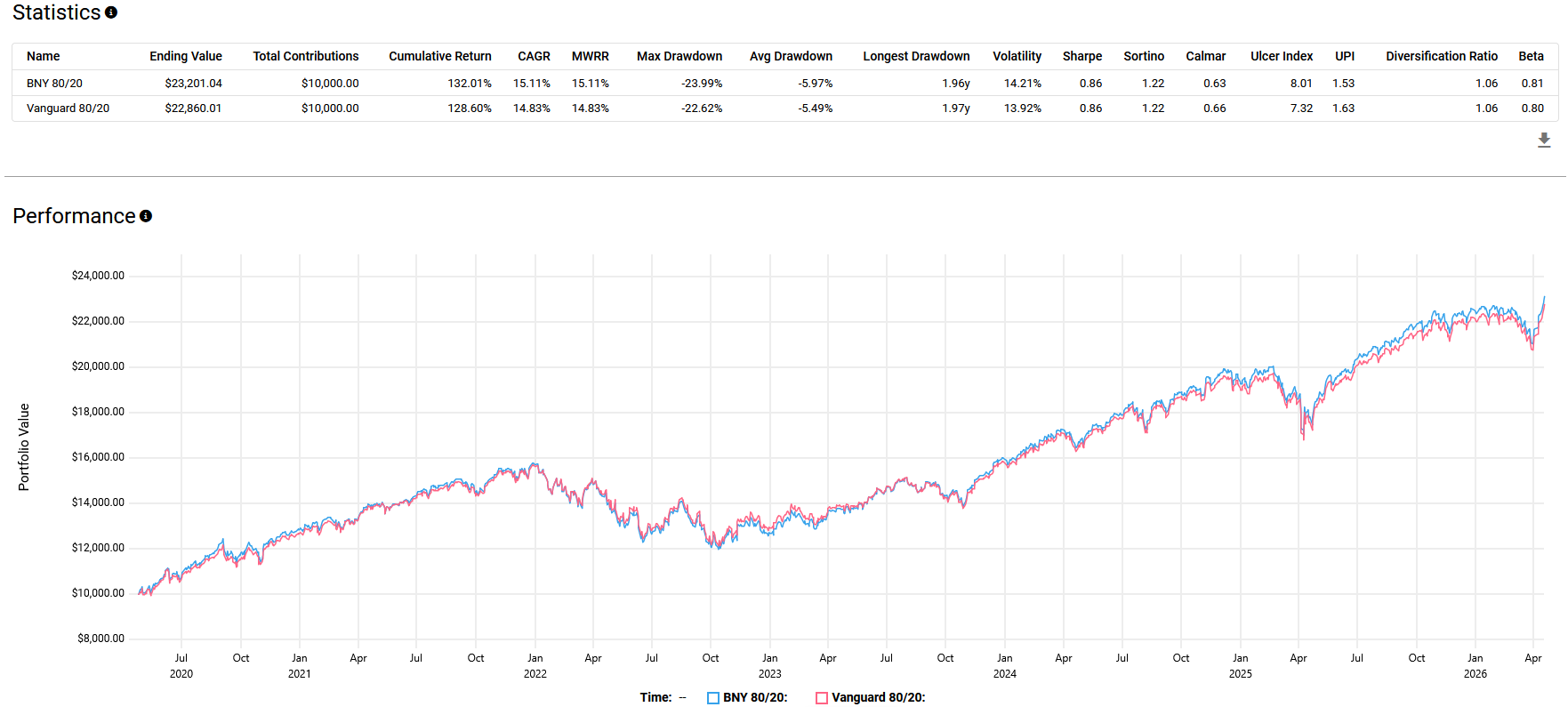 Chart showing performance and allocation characteristics of the active cockroach portfolio over time.