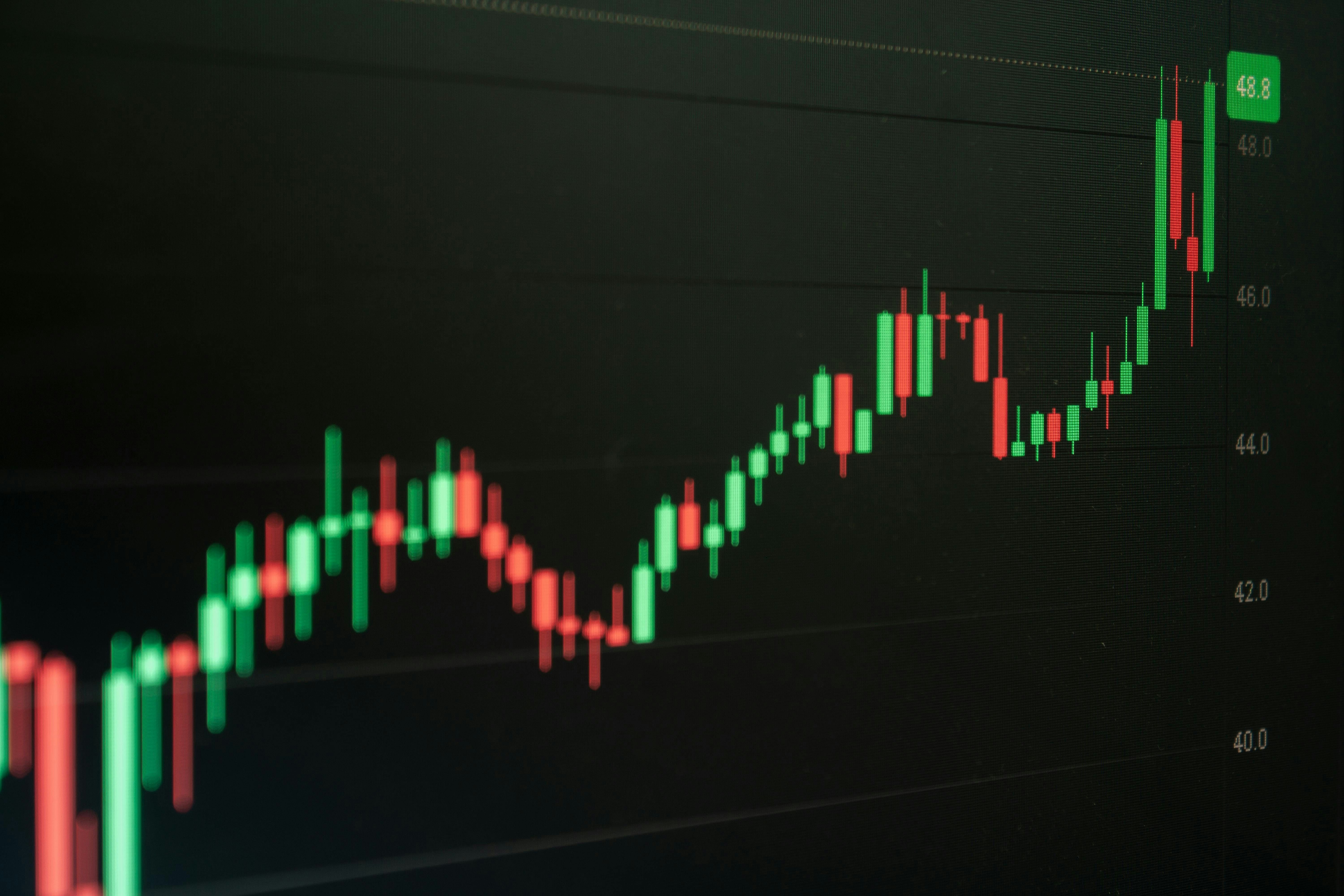 Stock chart