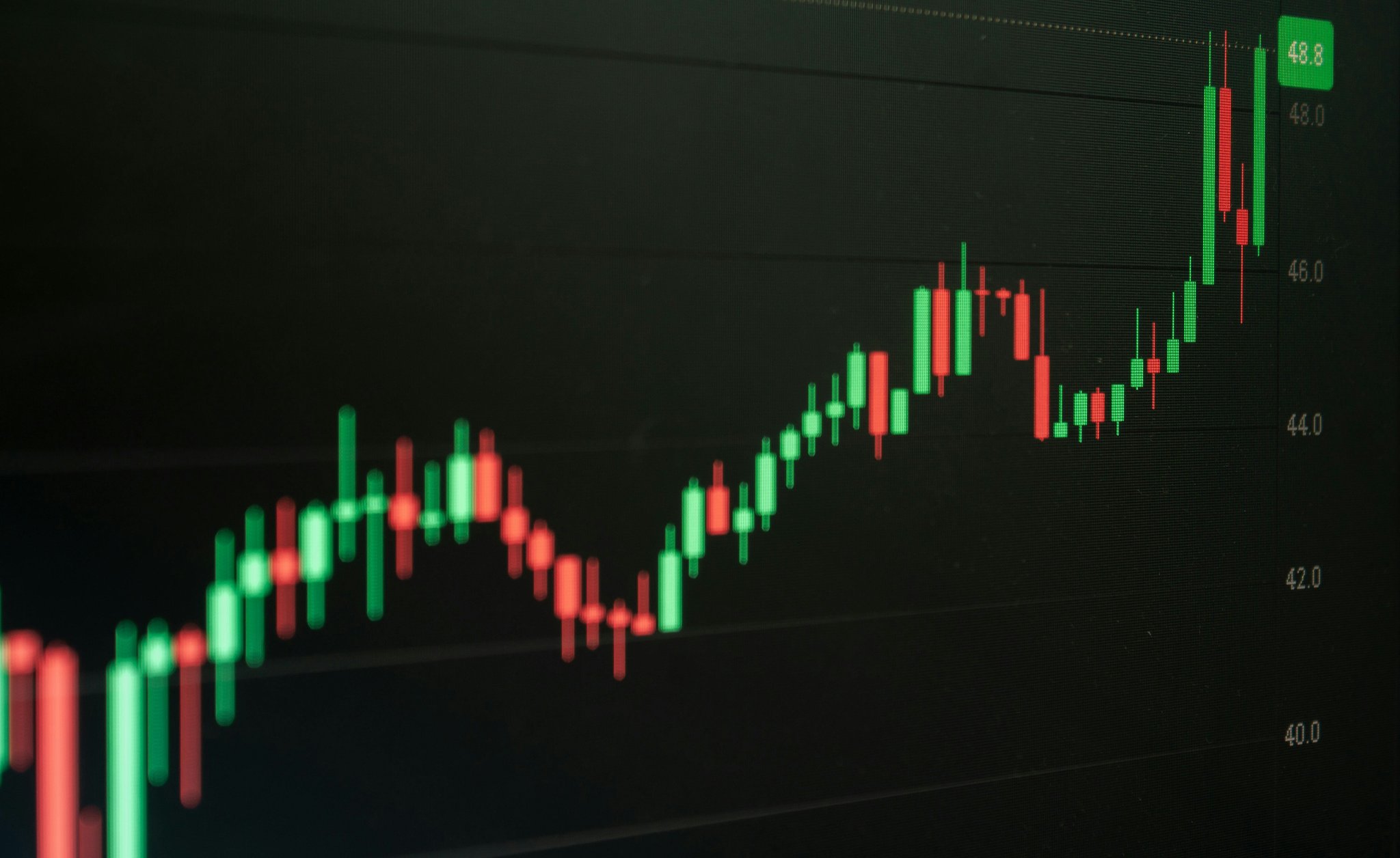 Stock chart