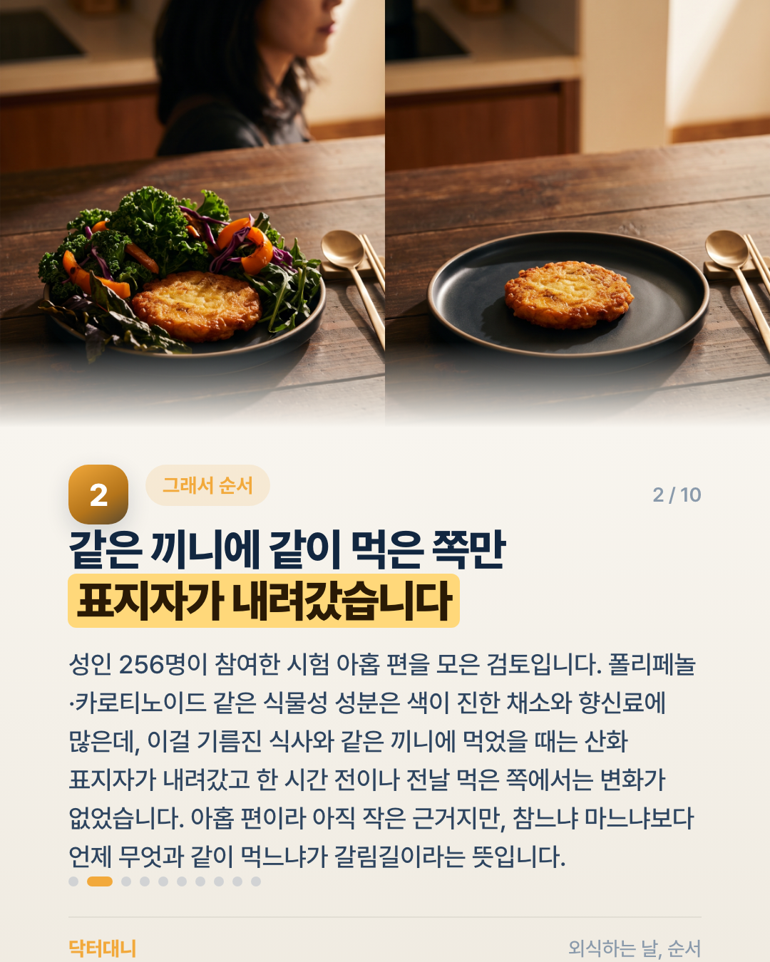 캐러셀 요약 — 성인 256명이 참여한 아홉 편의 검토에서 식물성 성분을 기름진 식사와 같은 끼니에 먹었을 때 일부 산화 표지자가 낮아졌고, 한 시간 전이나 전날 먹은 경우에는 변화가 없었습니다.