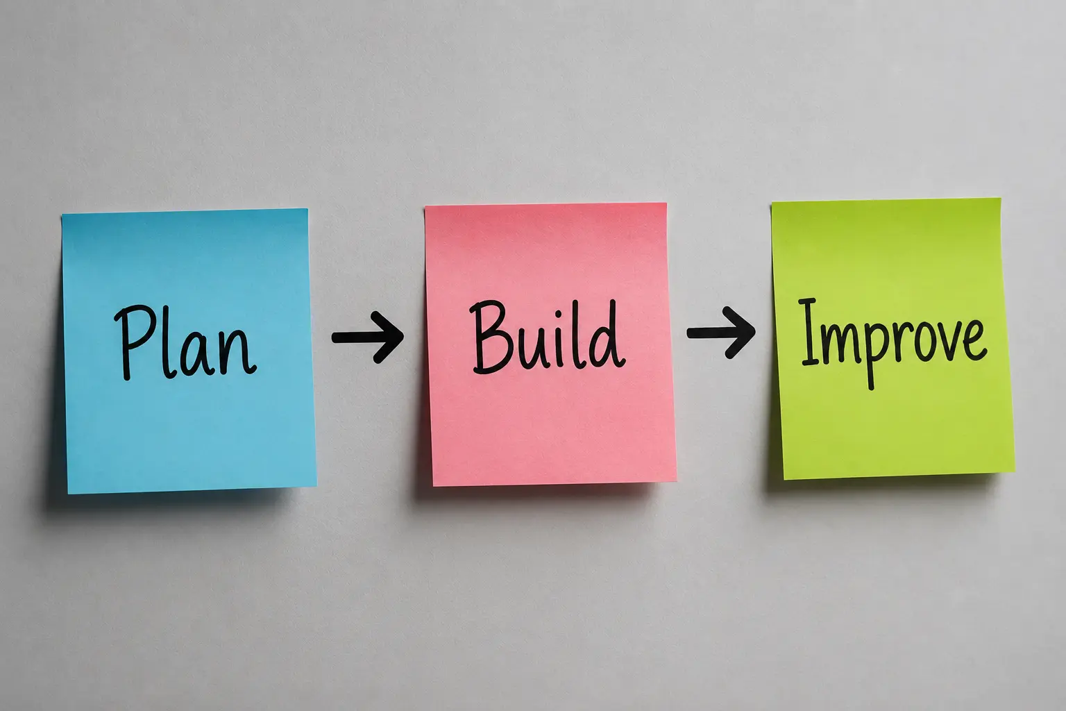 plan build improve