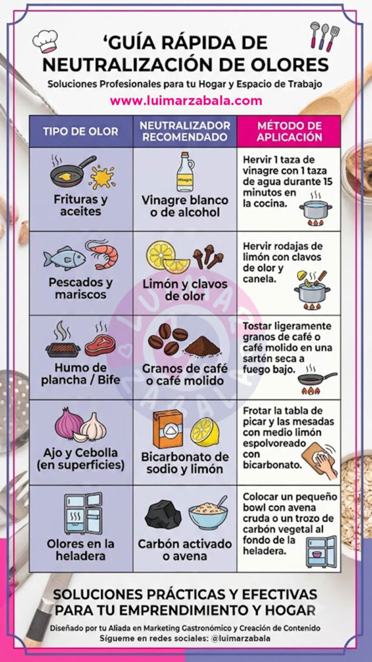 hogar olor