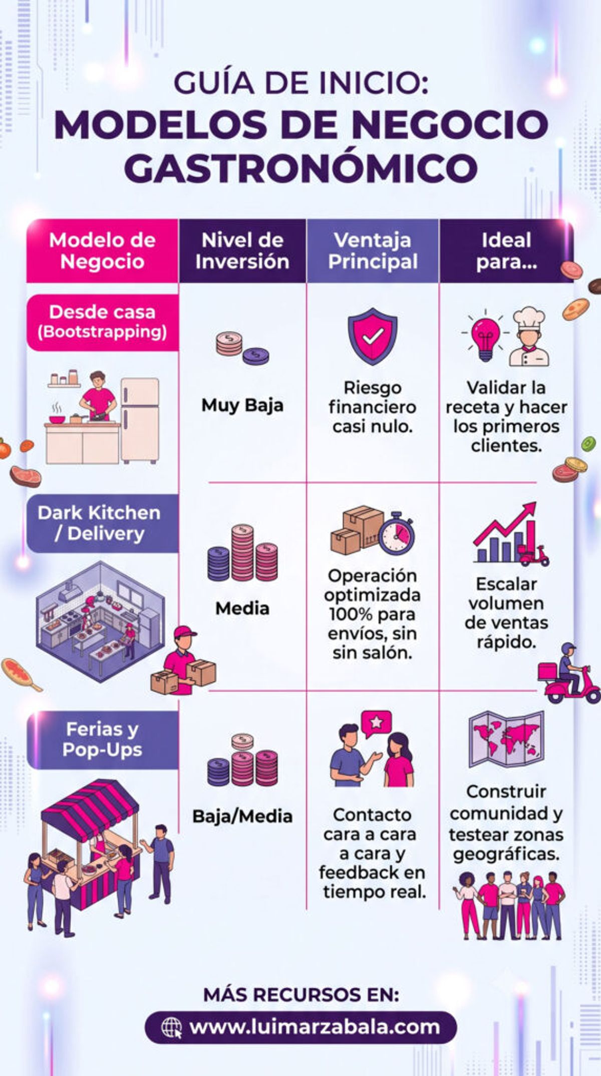 emprender en gastronomia