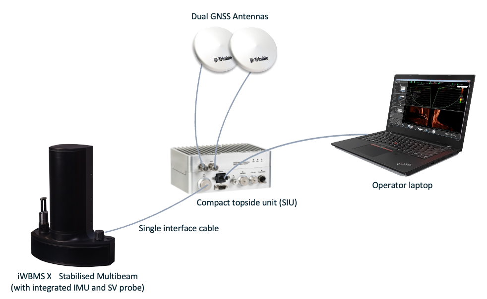 Simple Hardware Setup