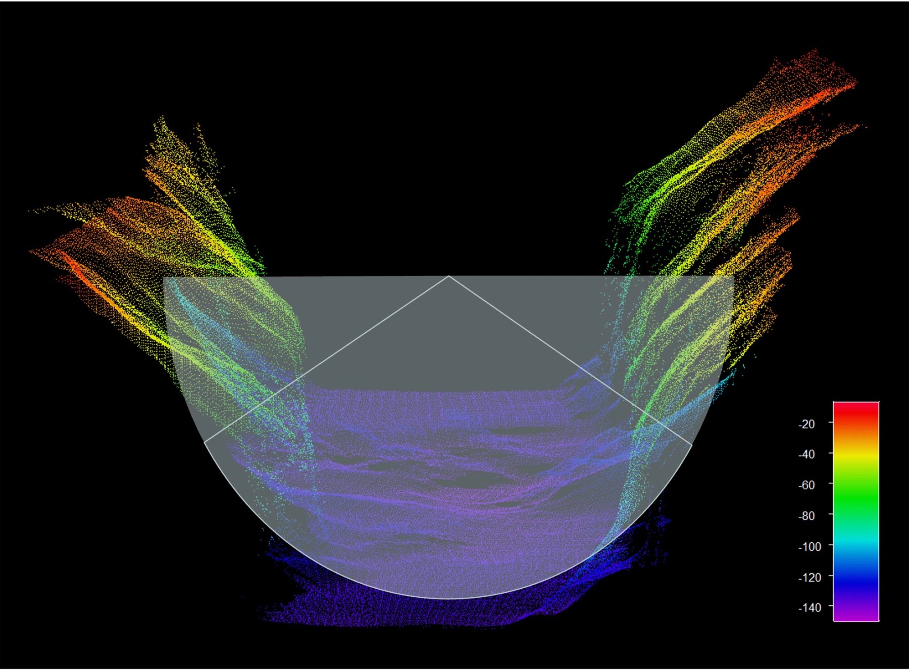 Processed Data using QPS Qimera with Swath Angle of 180°whereas in comparison, the traditional 140°Swath Angle will miss large portion of bathy data