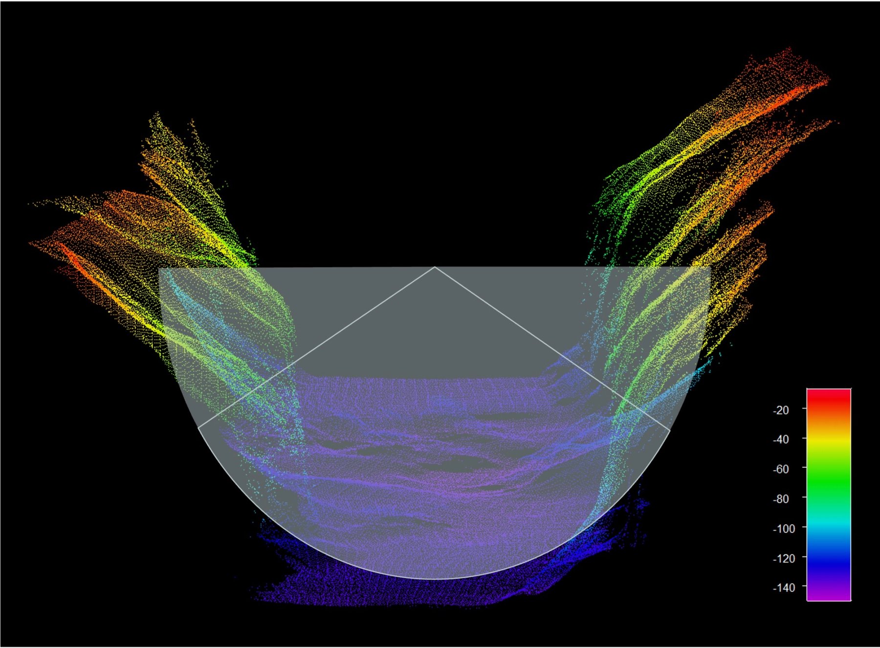 Processed Data using QPS Qimera with Swath Angle of 180°whereas in comparison, the traditional 140°Swath Angle will miss large portion of bathy data