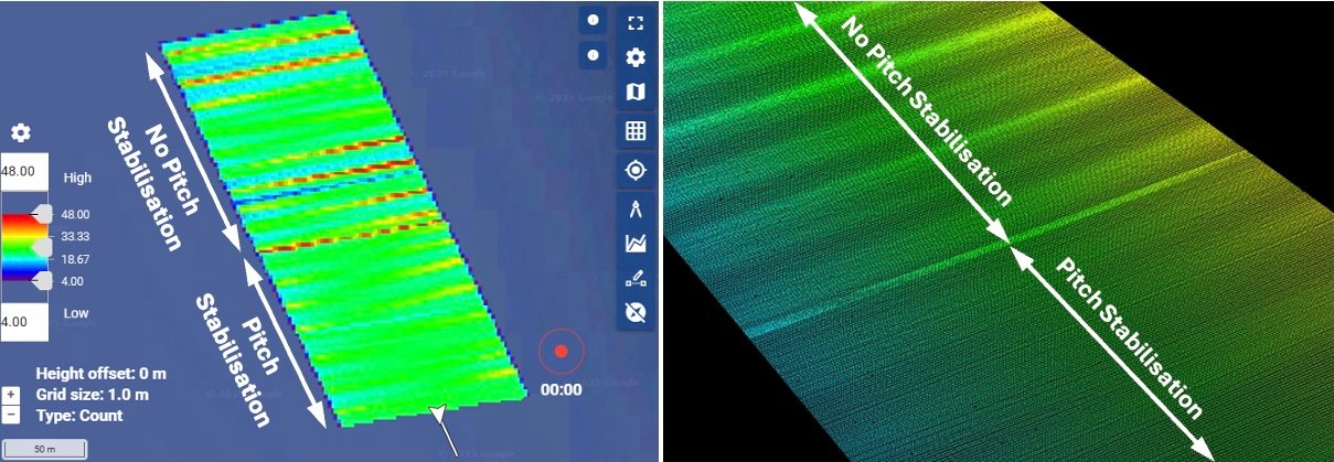 Figure 9. Left: Real-time grid data in DCT,  coloured by sounding density. Right: Real-time 3D point cloud