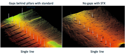Two bathymetric images showing three lines with a standard system compared to one line with STX.