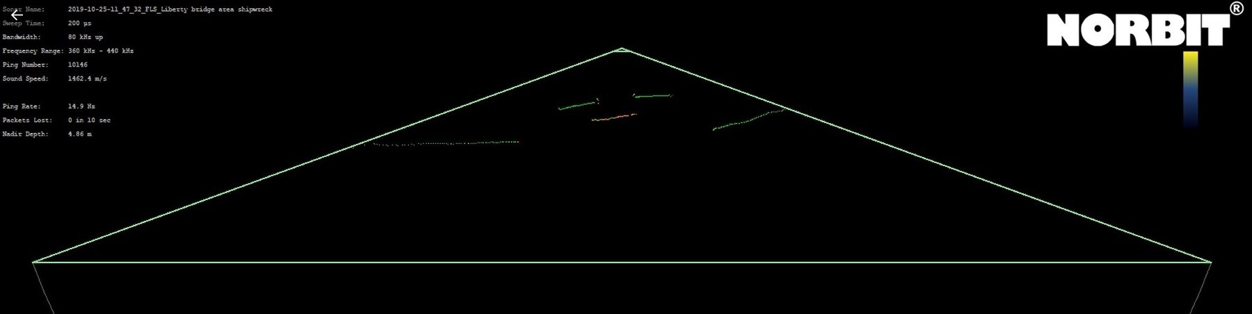 GIU – bottom detection on cargo door openings