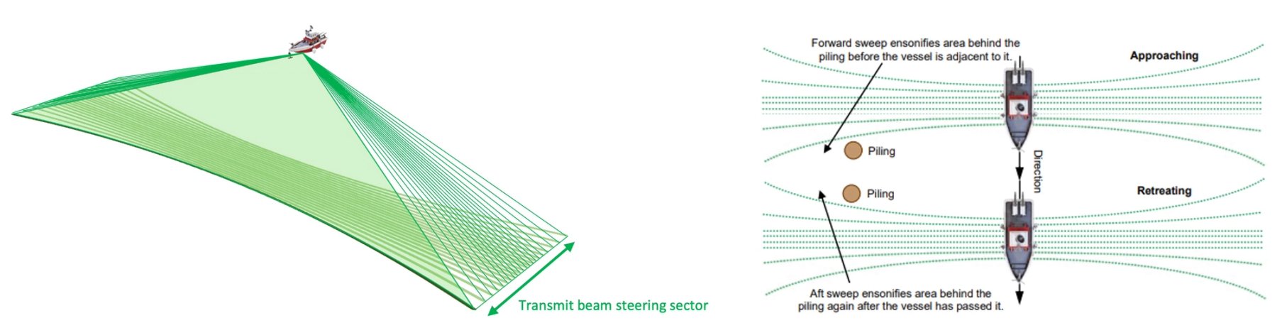 STX scanning illustration