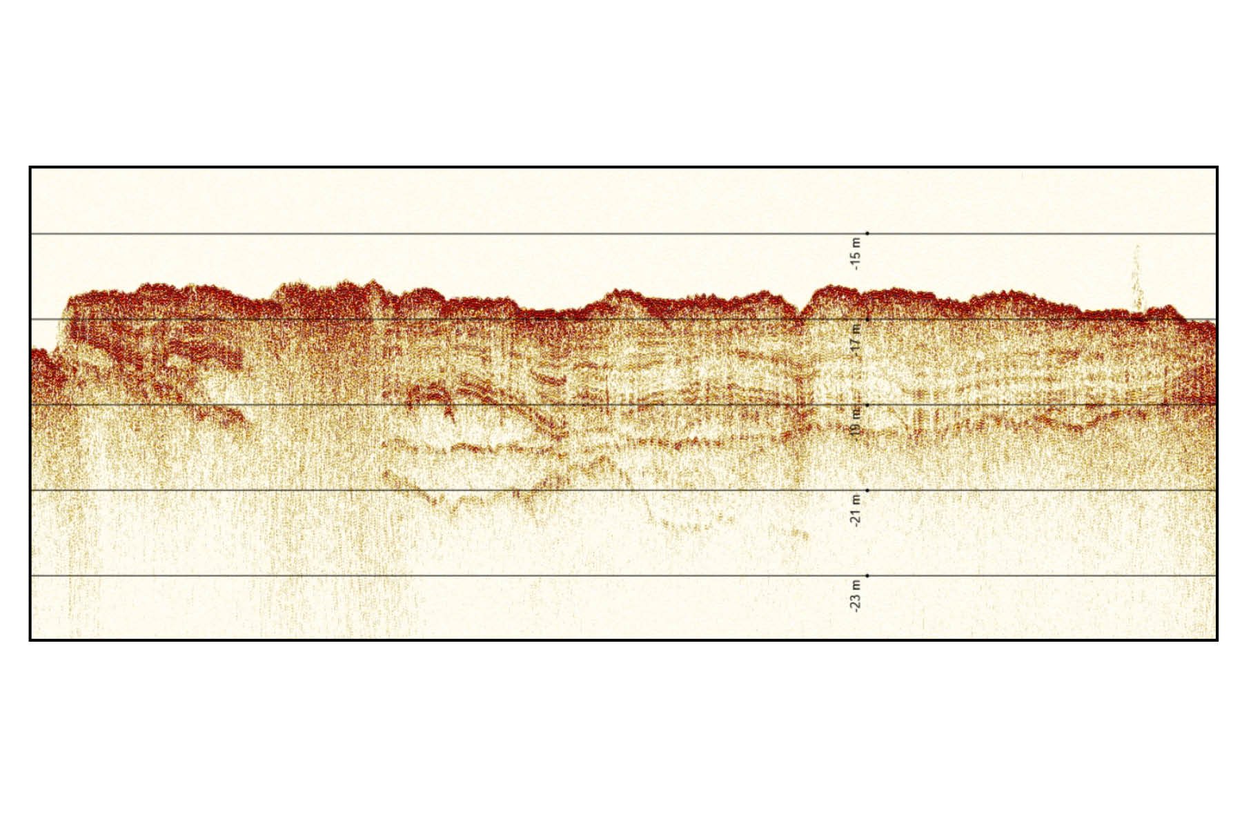 iSBP echogram