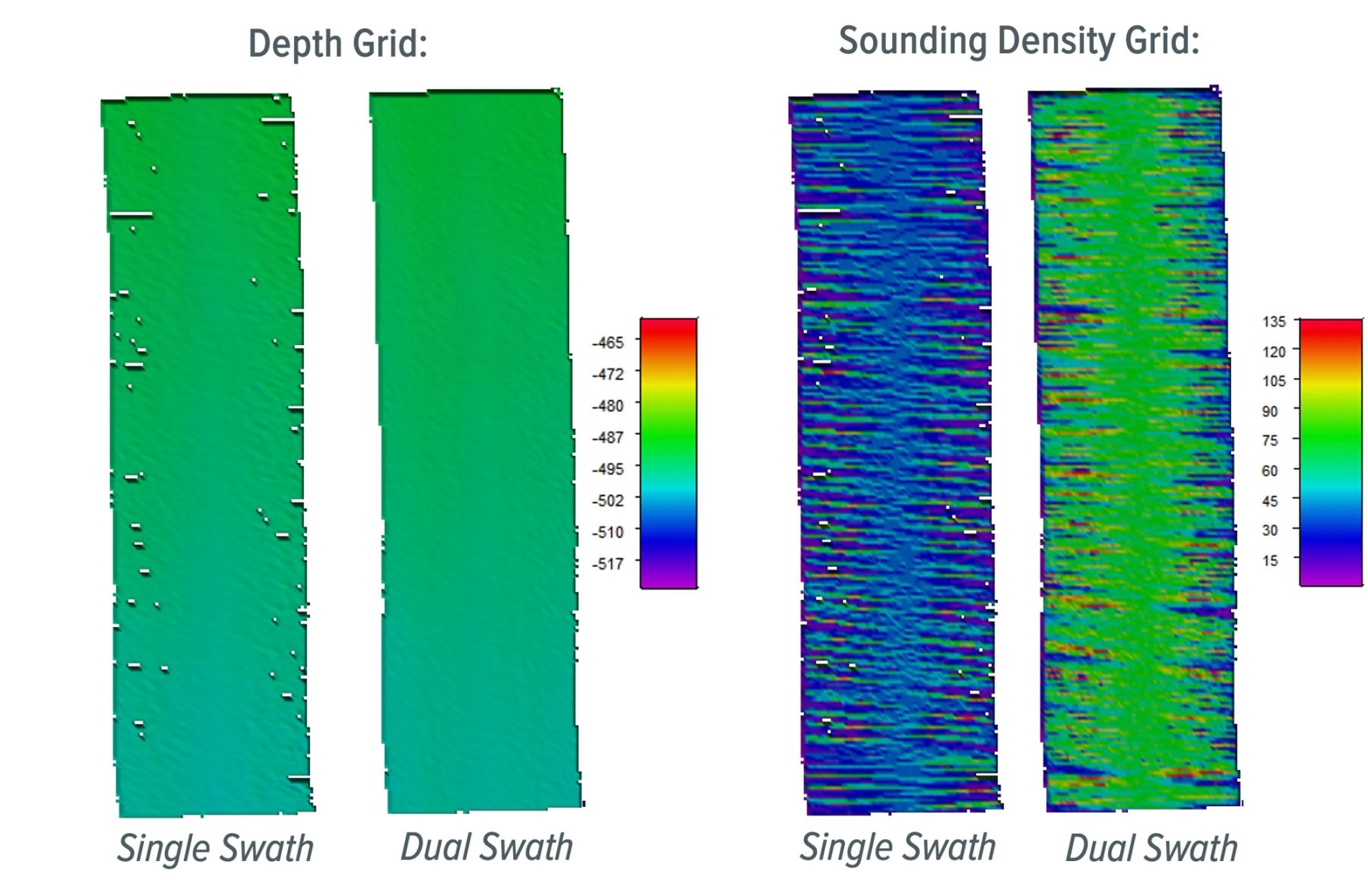 Depth and density Grids.