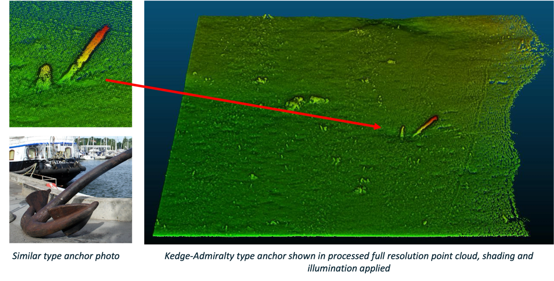 Point cloud and photo of similar Anchor