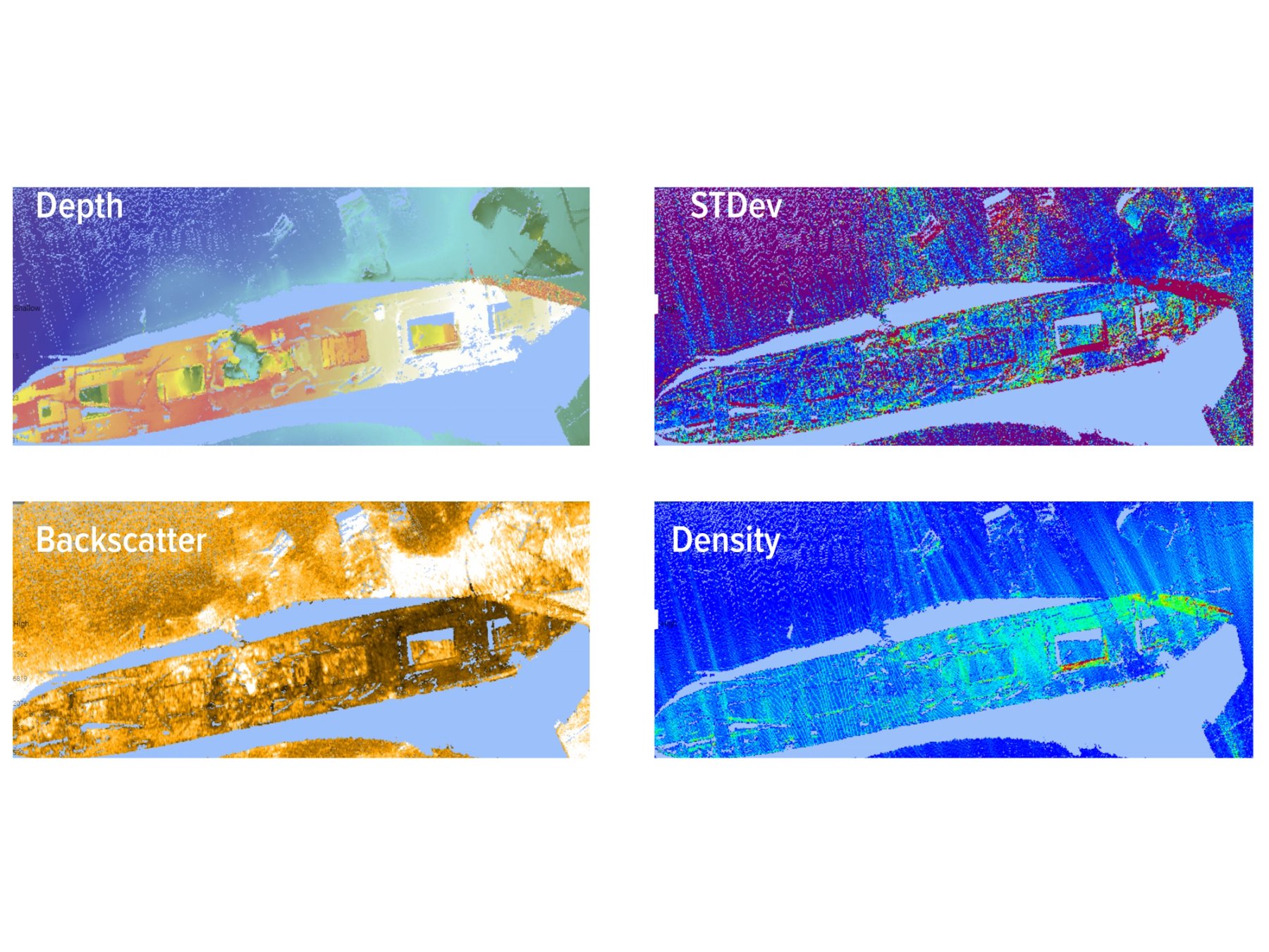 DCT Display types