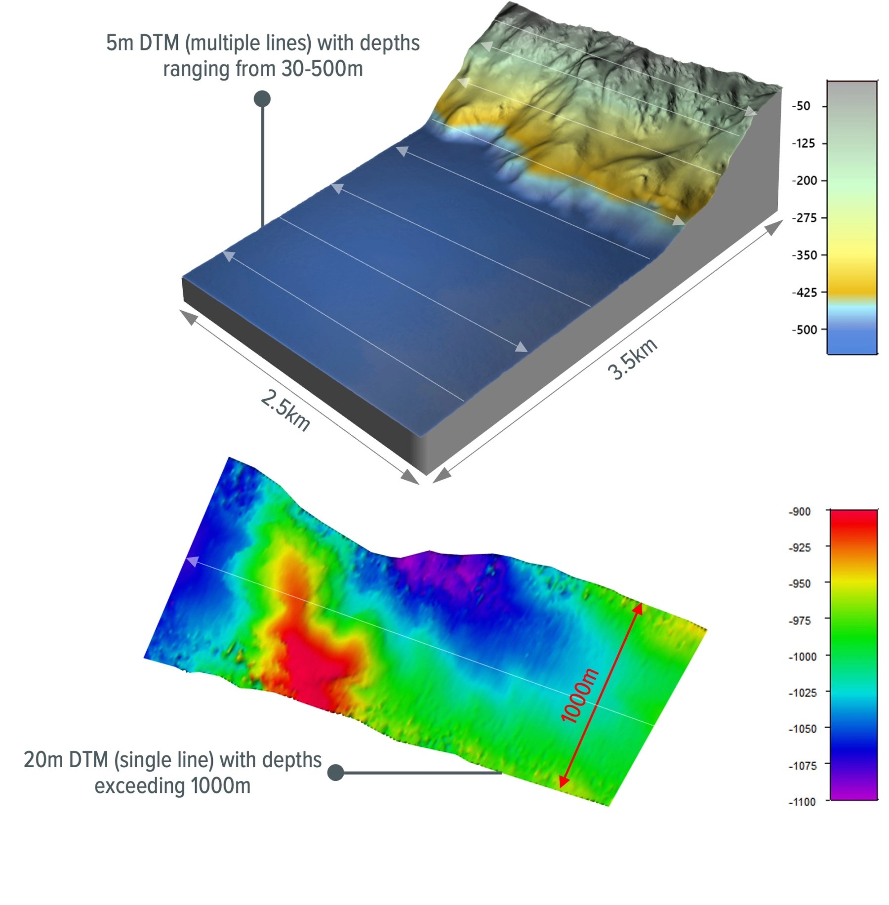5m and 20m DTM results showing sonar coverage from 30-50m and 1000m depth.