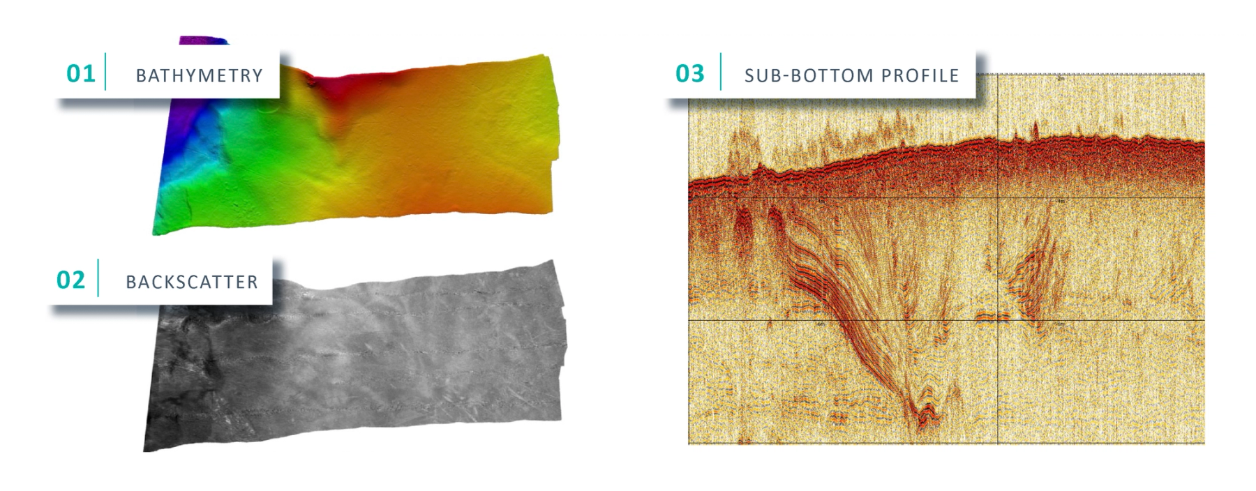 simultaneous mapping of both the seafloor and underlying sediment layers