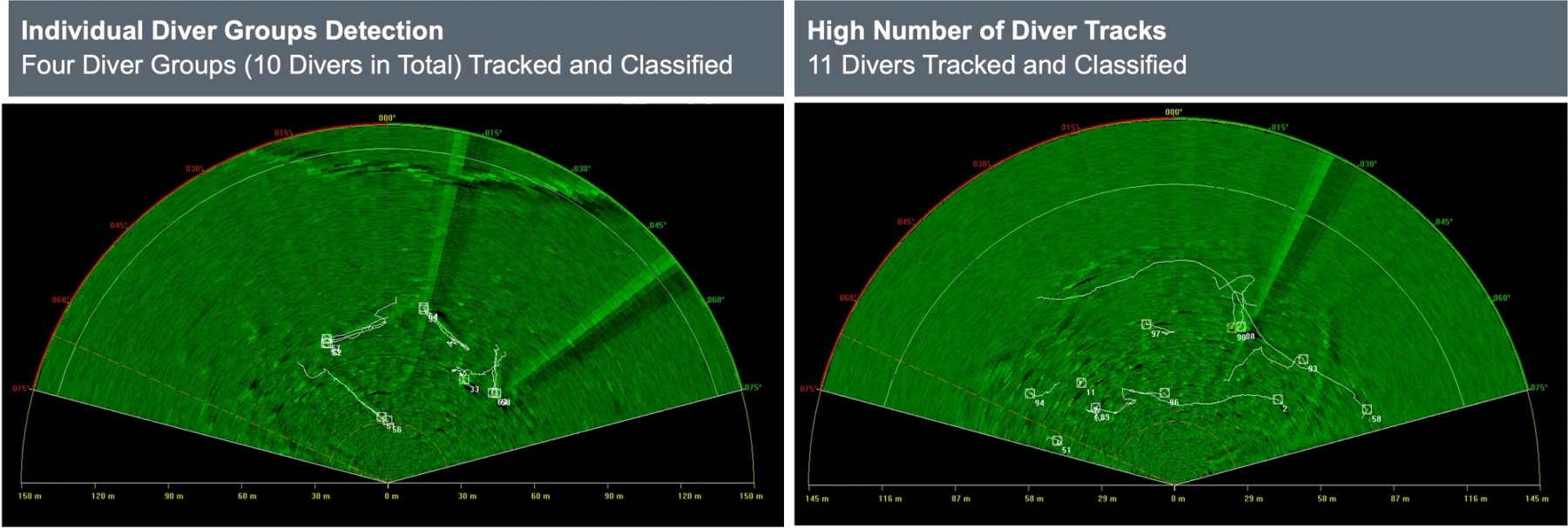 Diver tracking shown on GuardPoint GUI