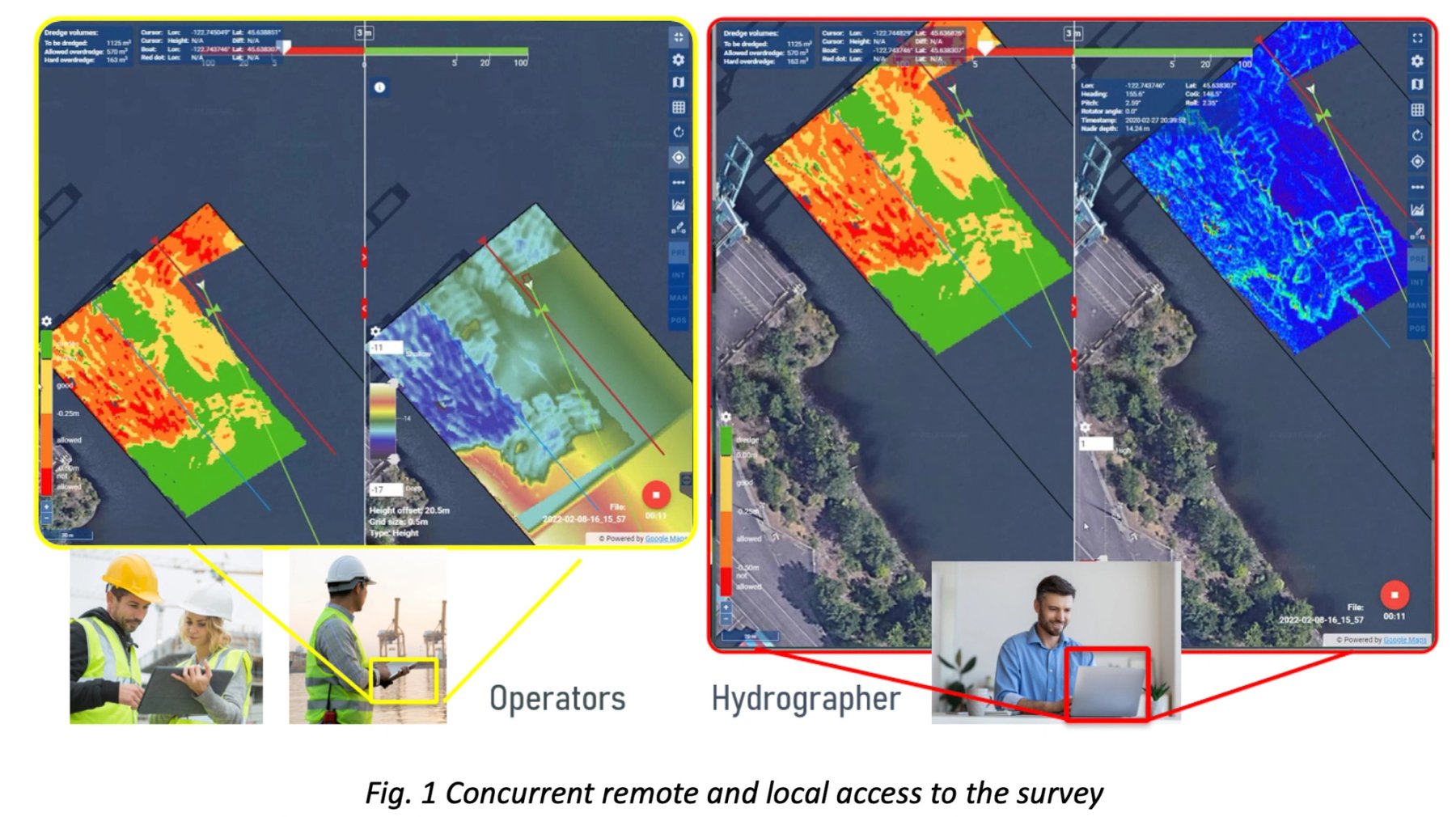 Concurrent remote and local access to the survey