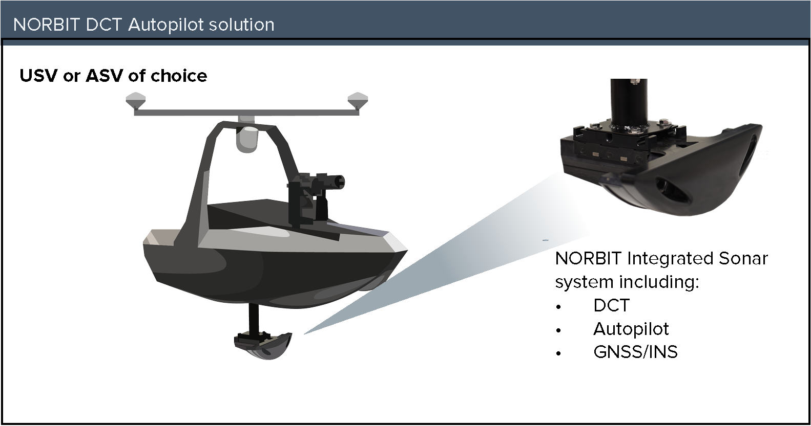 WINGHEAD X on USV with DCT Autopilot