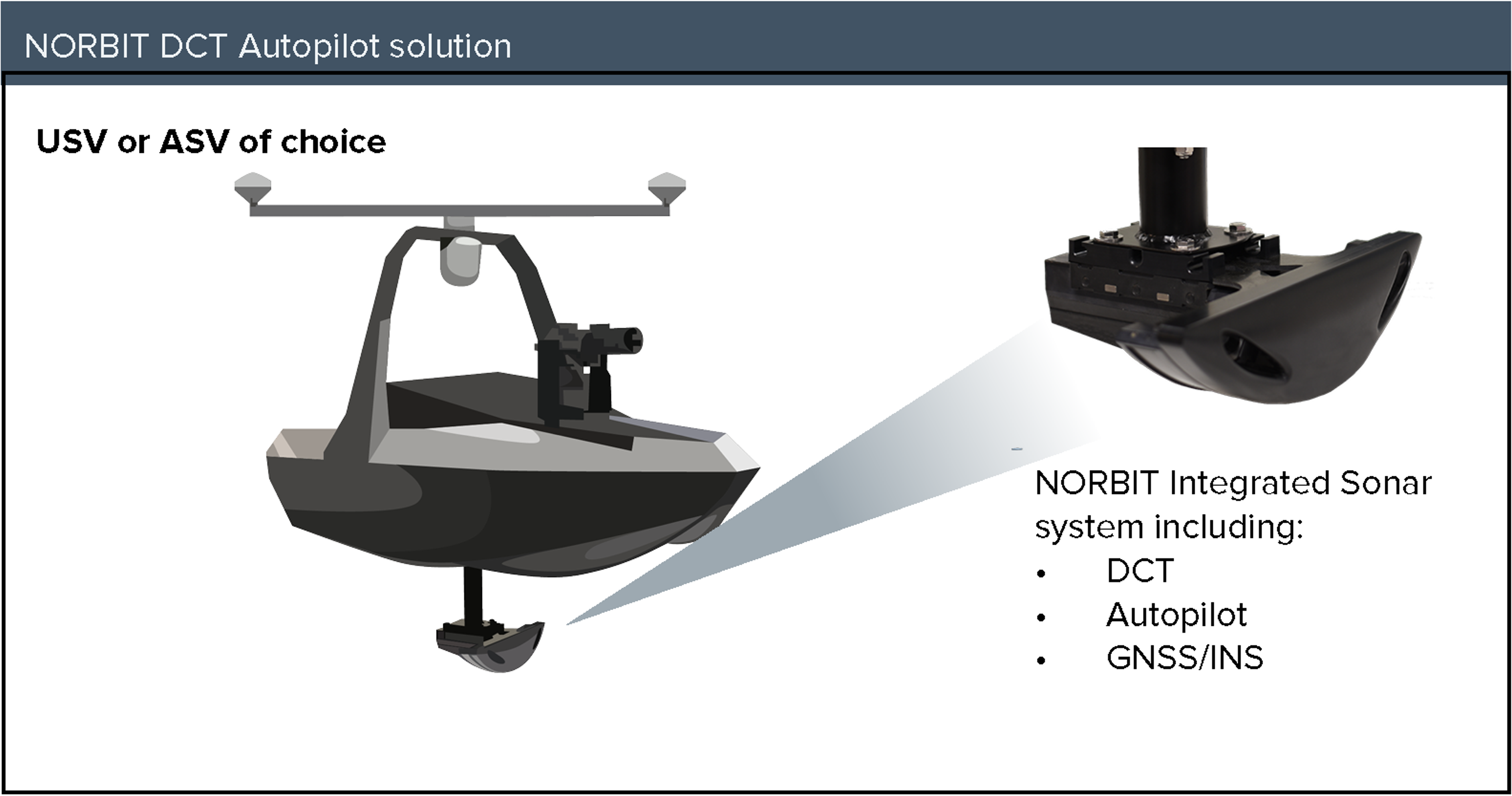 NORBIT DCT | Bathymetric survey data acquisition