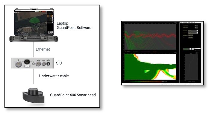 System Configuration for the Test