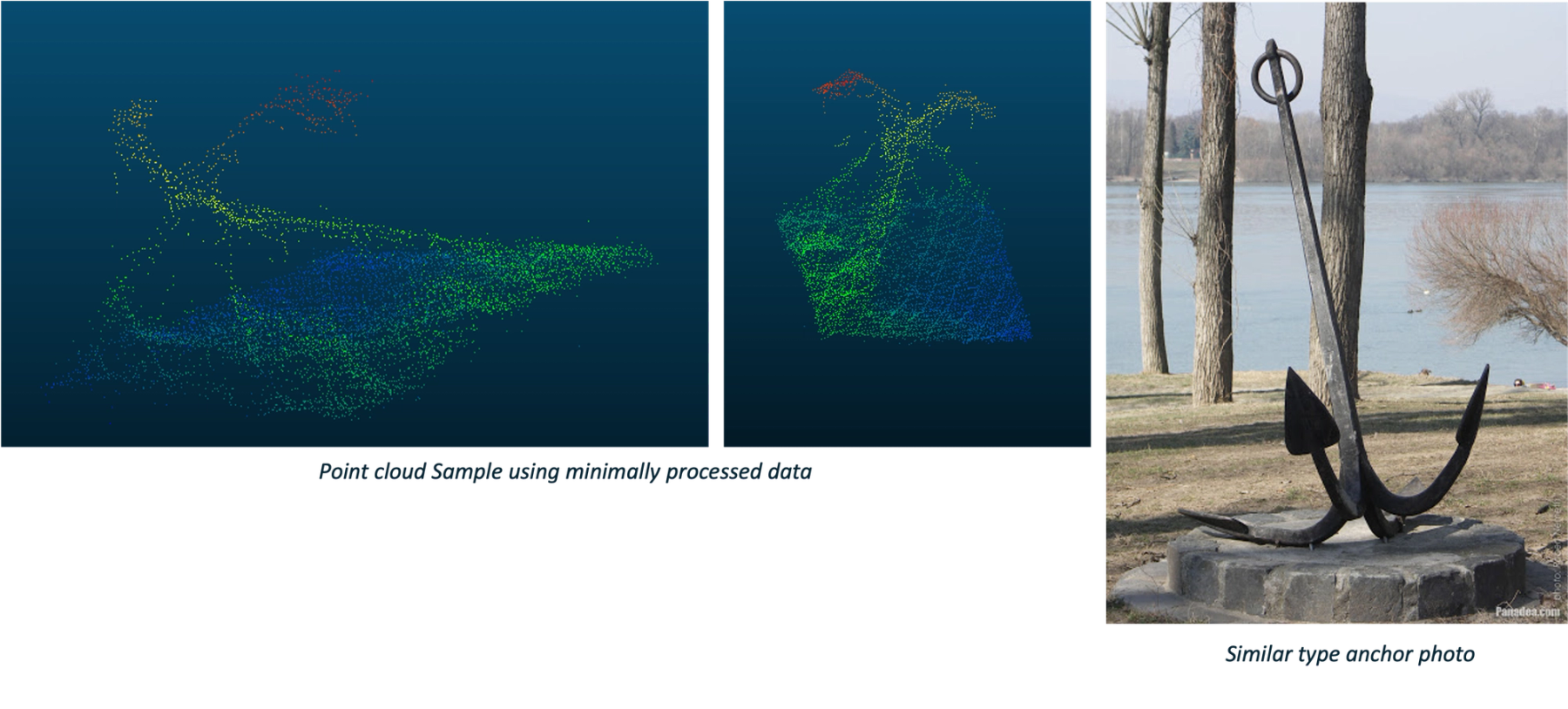 Point cloud of anchor and photo of anchor