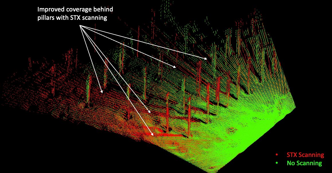 Pillars with STX scanning