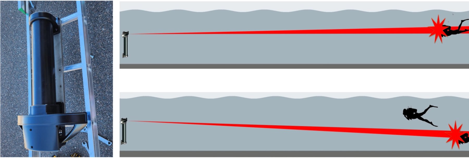 Left: GuardPoint shown attached to test ladder fixture, Right: GuardPoint 100 Narrow beam transmit