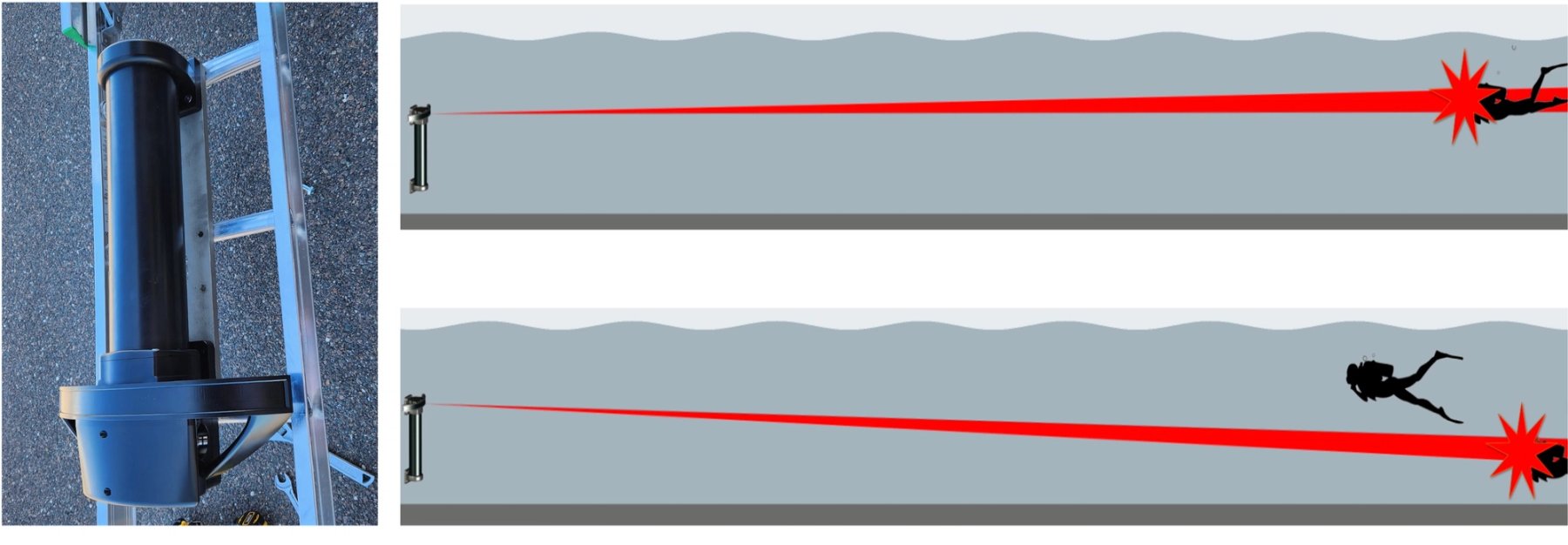 Left: GuardPoint shown attached to test ladder fixture, Right: GuardPoint 100 Narrow beam transmit