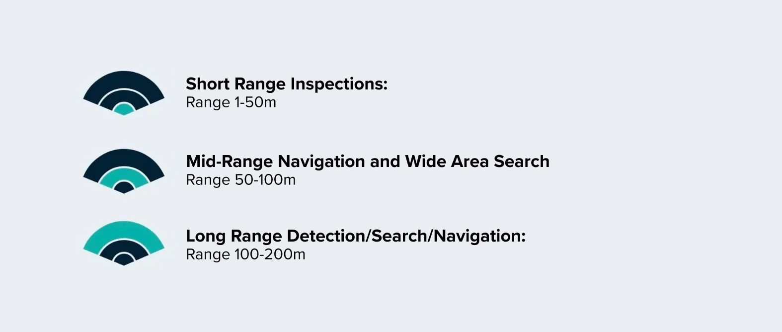 Range definitions for WINGHEAD f11