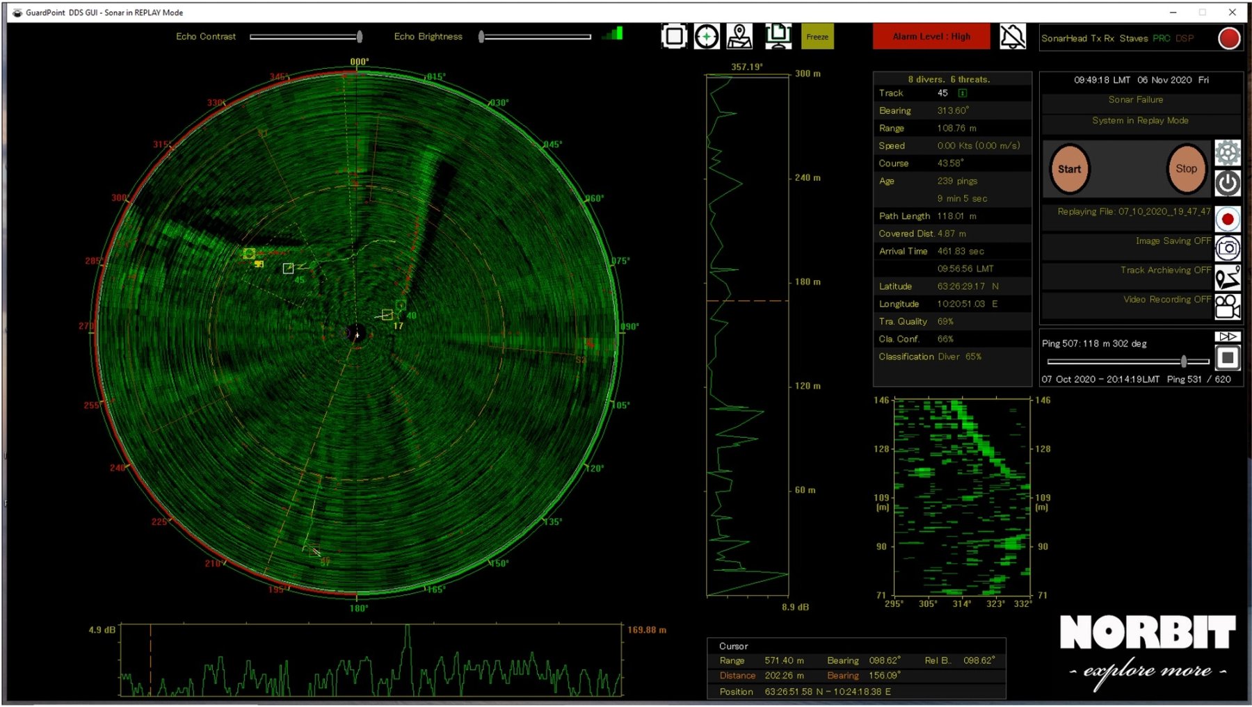 GuardPoint 70 offers 360 deg coverage