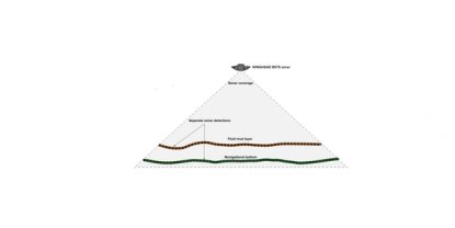 LMD Technology for Fluid Mud Mapping