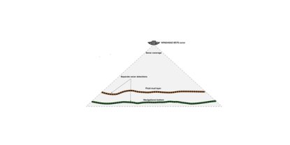 LMD Technology for Fluid Mud Mapping