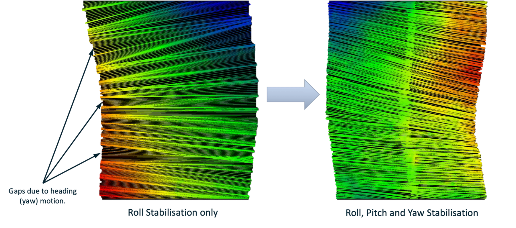 Data image showing effect of full motion stabilisation