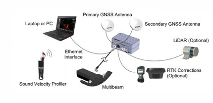 Norbit Gui Combined multibeam and LiDAR survey | NORBIT WINGHEAD