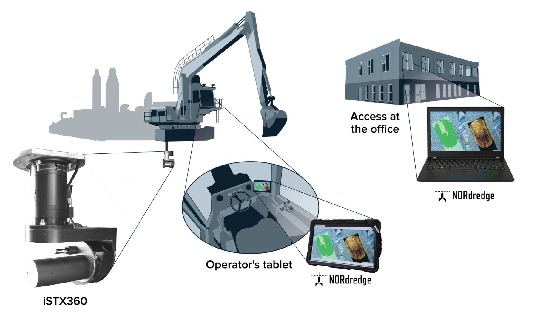 NORdredge – dredging monitoring solution