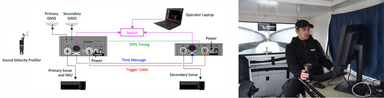 Dual head multibeam survey | NORBIT WINGHEAD
