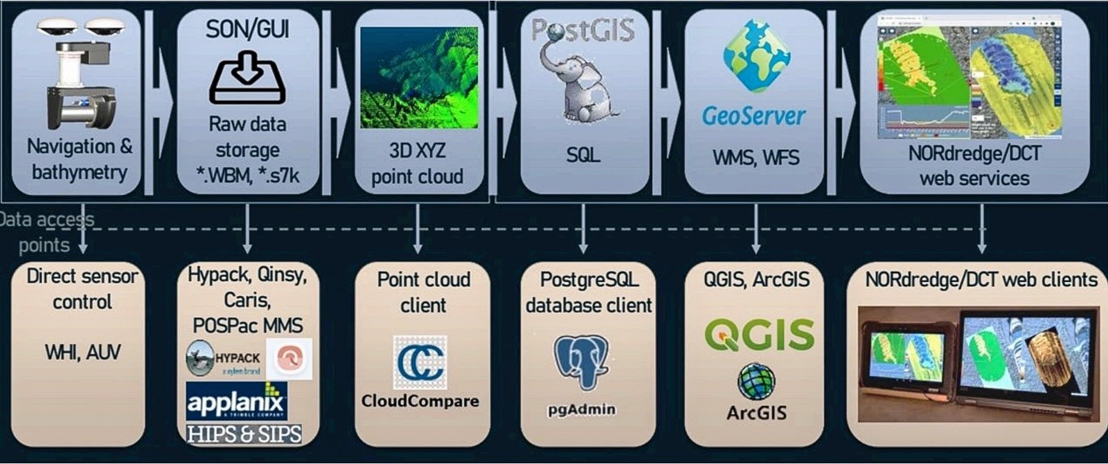 Dragados – NORdredge Case Study