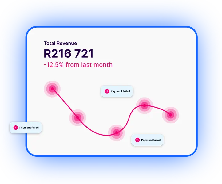 ±40% of your churn is due to failed payments 